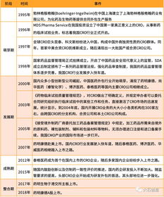 干貨 | 我國醫藥外包行業發展現狀與檔案服務承接機遇分析